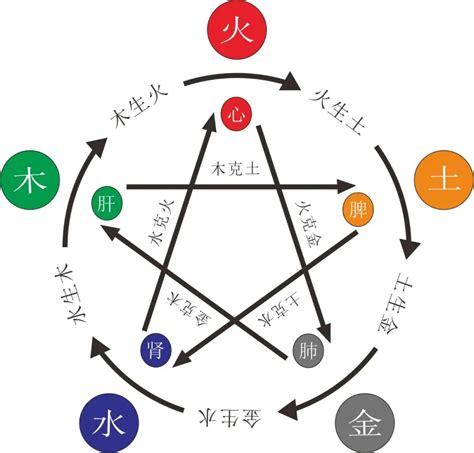 八字缺水男|八字五行缺水如何化解 (命里五行缺水怎么化解)